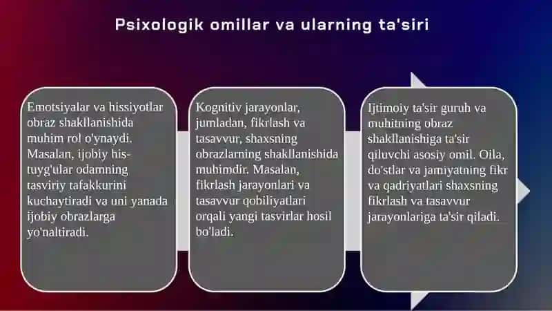 Obrazlar shakllanishiga tasir etuvchi omillar 4
