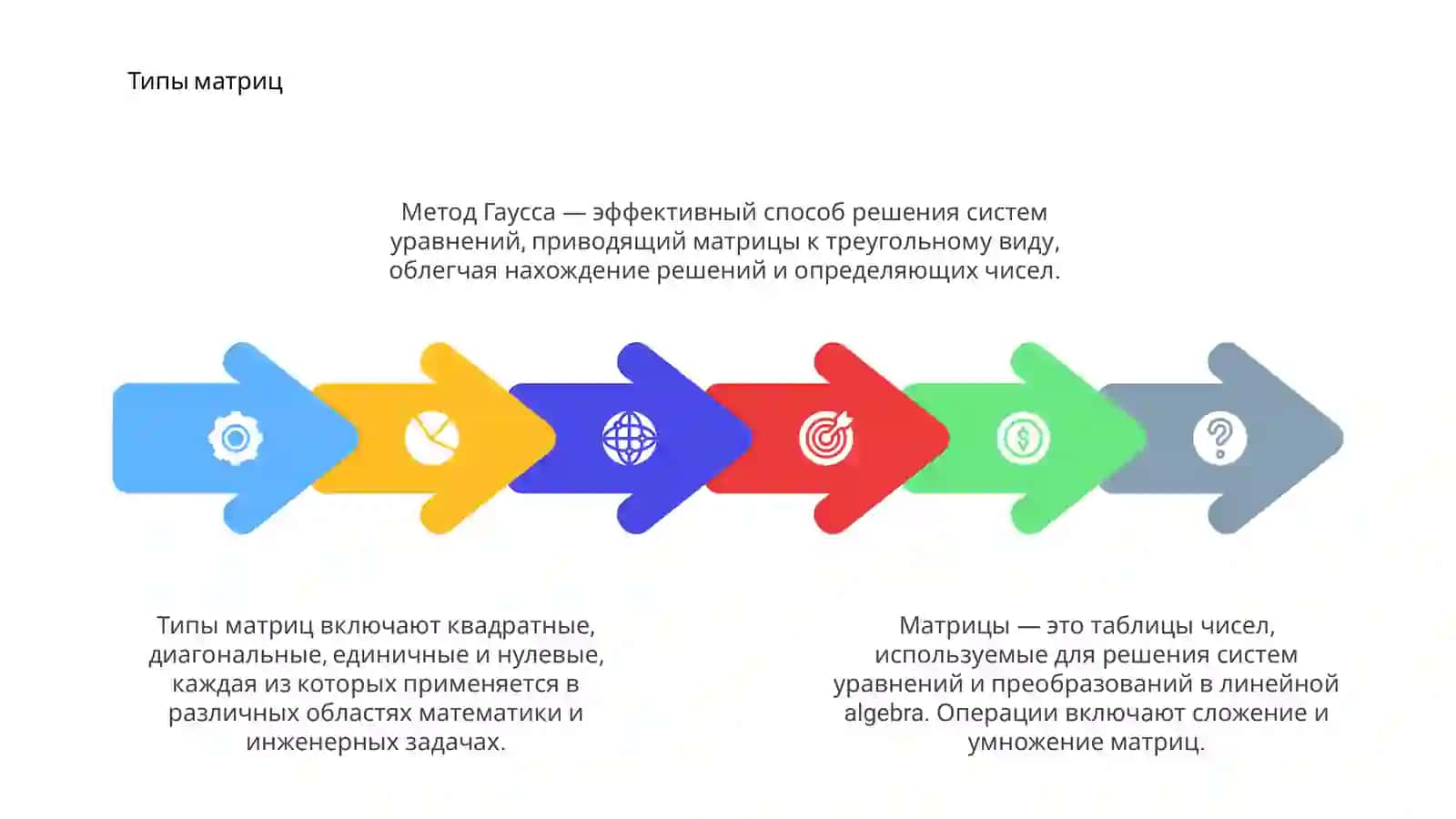 Метод Гаусса 4