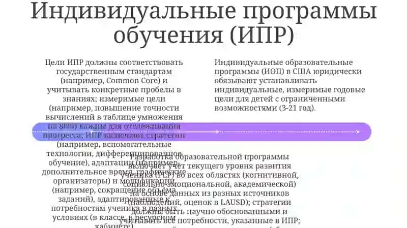 Постановка образовательных целей 4