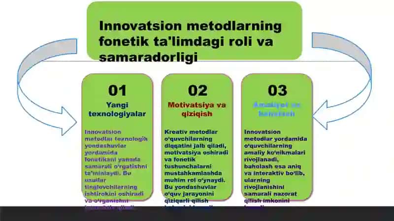 Fonetik mavzularni o'rganishda  kreativ metod va usullardan foydalanish 4