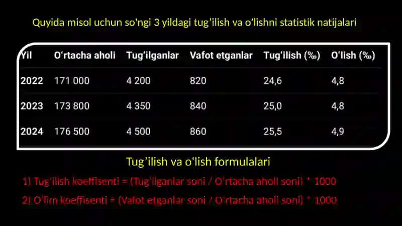 Uchko‘prik tumanida aholi soni va o‘sish  dinamikasi 4