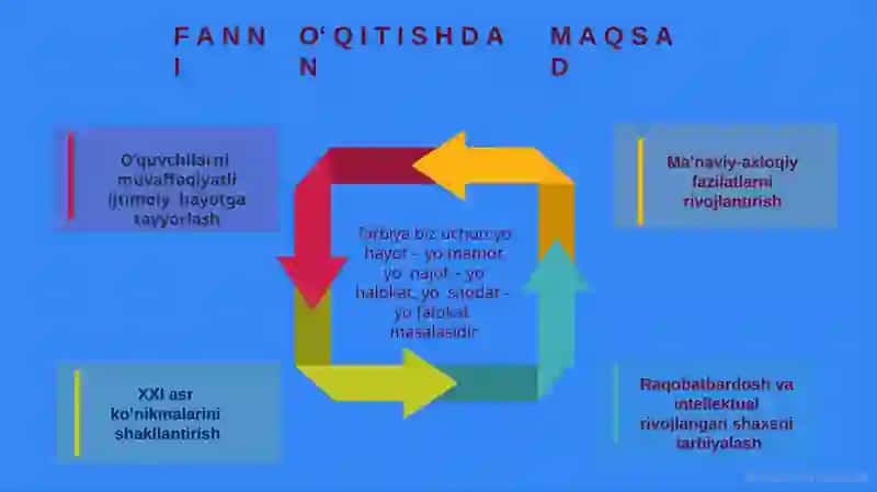 Milliy urf-odat, qadriyatlar va an'analar tarbiya asosi 4
