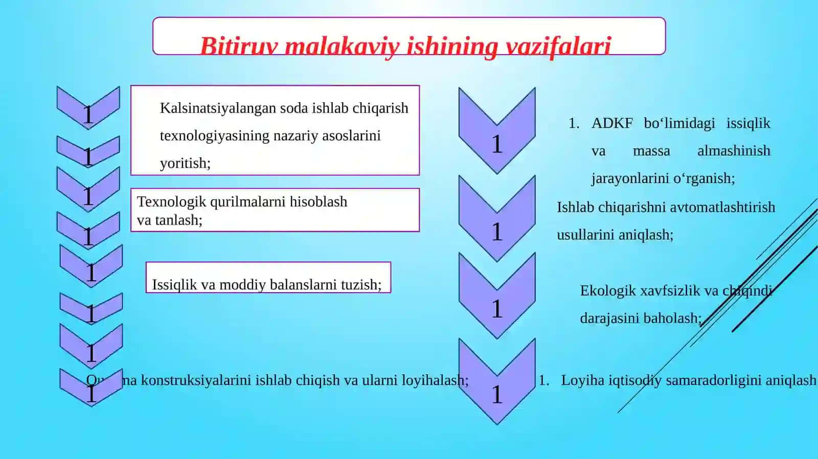 Qo’ng’irot soda zavodi UKda yiliga 240ming tonna kalsinatsiyalangan soda ishlab chiqarish texnologiyasining ADKF bo‘limining asosiy issiqlik va massa almashinish jarayon va qurilmalari hisoblansin va loyihalansin 4