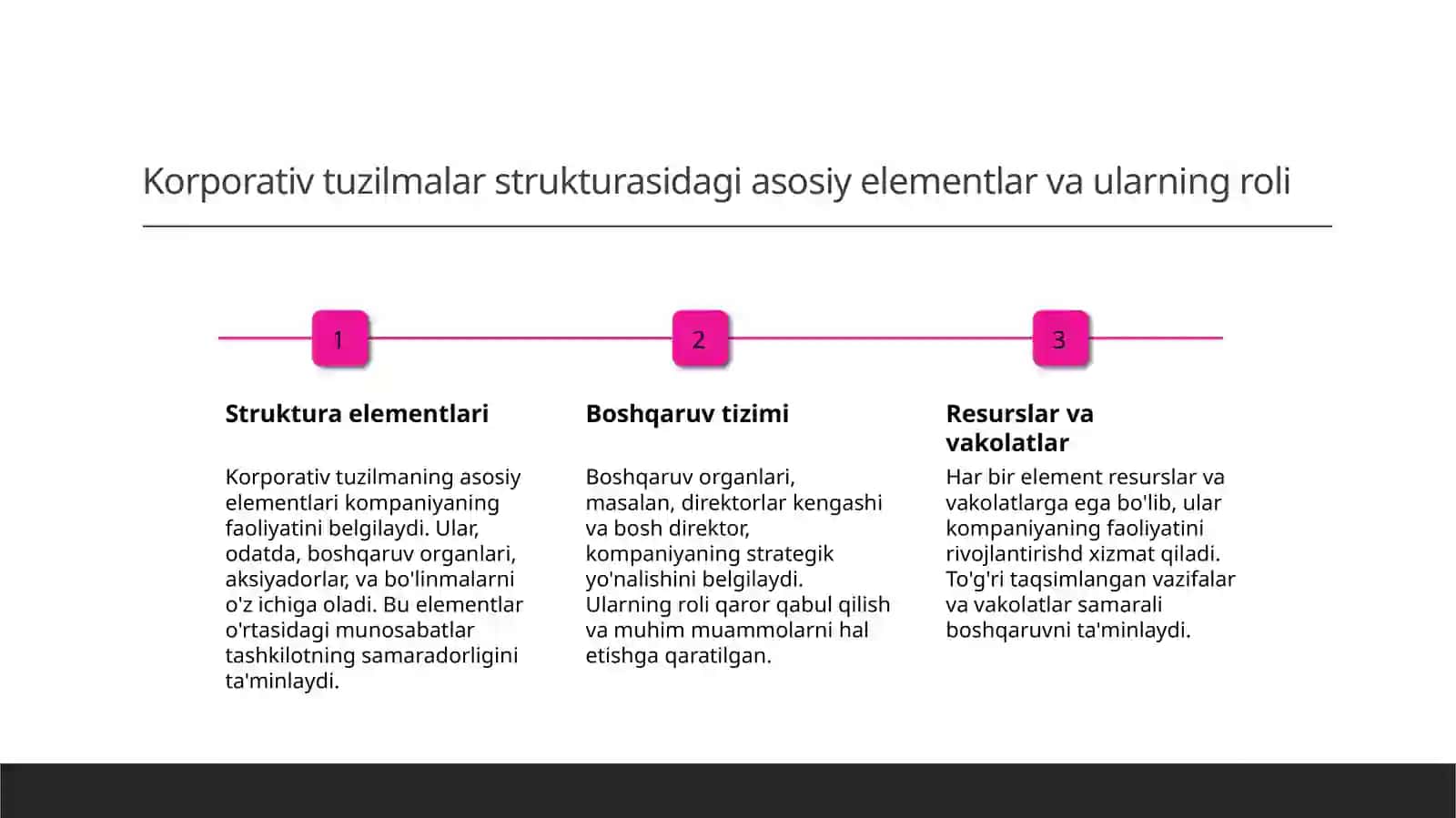 Korparativ tuzilmalarning qayta tashkil etish turlari Va tugatish tartibi 4