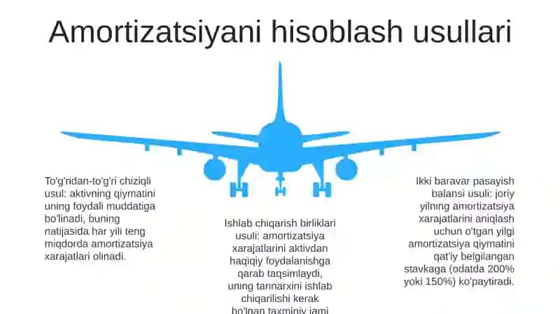 Asosiy Vositalarga Amortizatsiya Hisoblash 4
