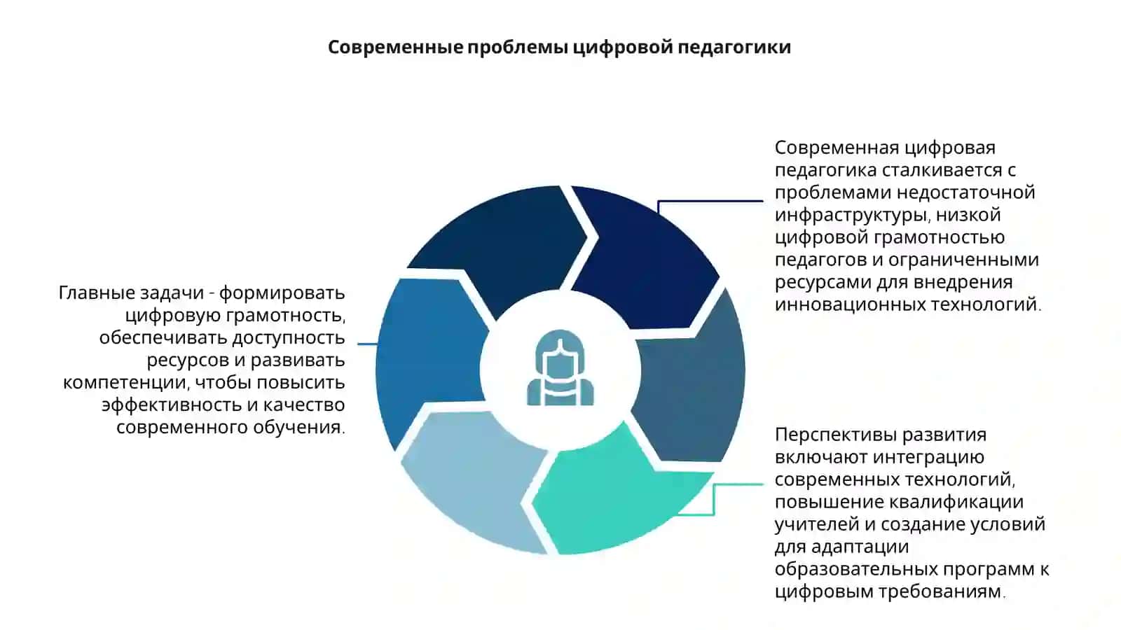 Проблемы и перспективы цифровой педагогики 4