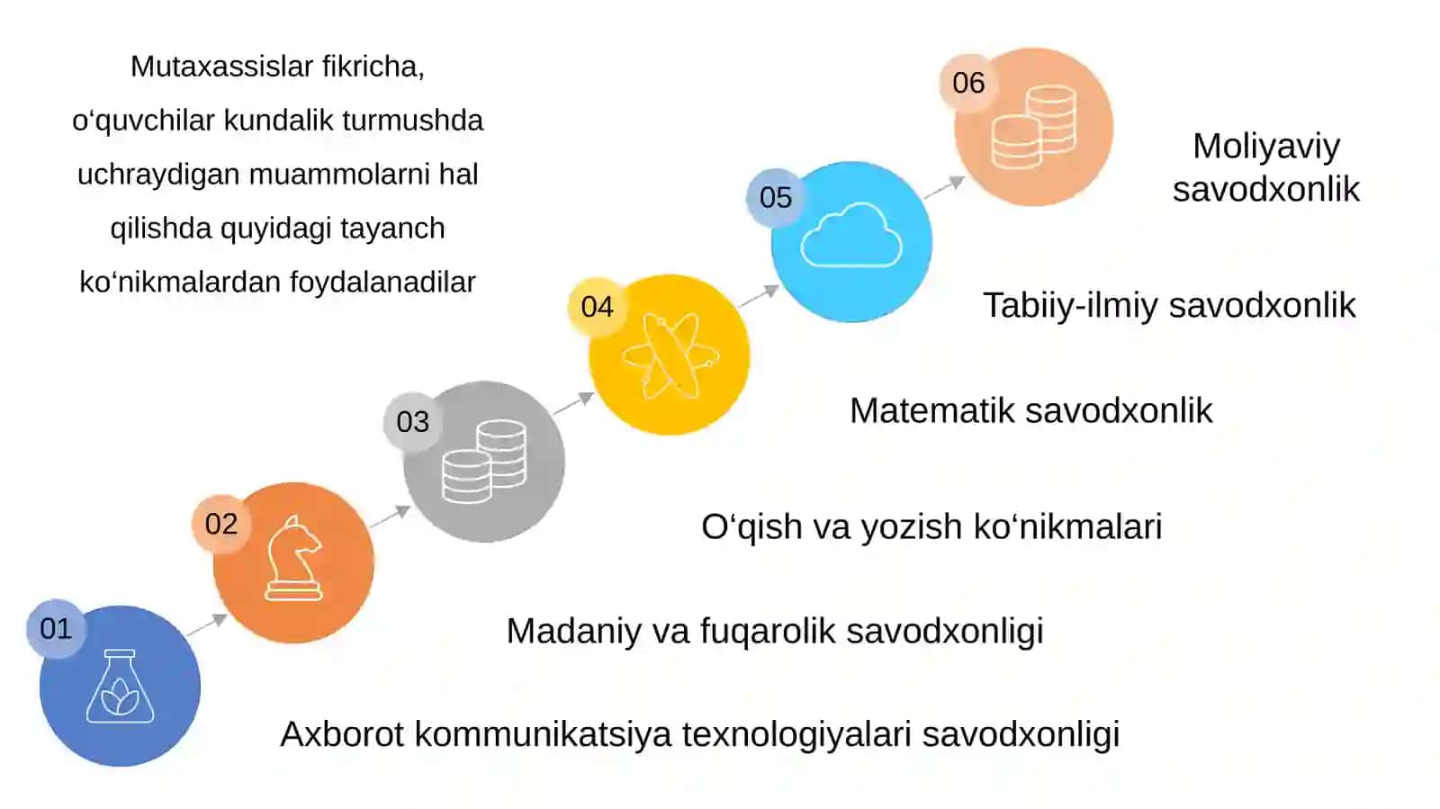 XXI ASR KO‘NIKMALARINI RIVOJLANTIRISHNING ZAMONAVIY STRATEGIYALARI 4