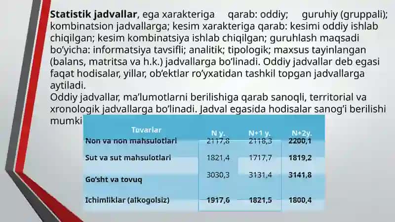 Statistikmaʼlumotlarni jadval va grafiklarda tasvirlash 4
