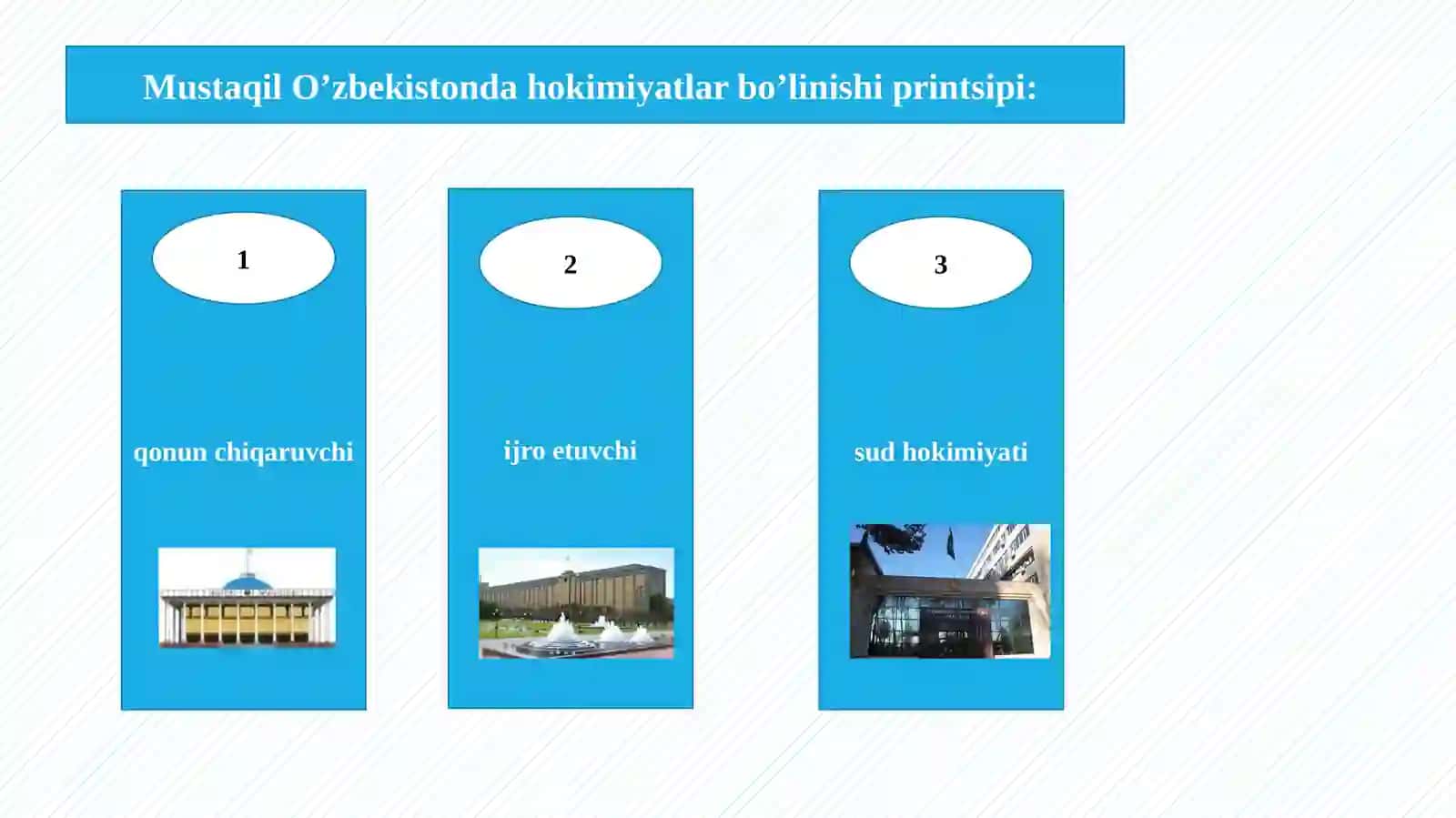 O'ZBEKISTONDA DEMOKRATIK, FUQAROLIK JAMIYATI ASOSLARINING SHAKLLANISHI, AMALGA OSHIRILGAN SIYOSIY ISLOHOTLAR 4