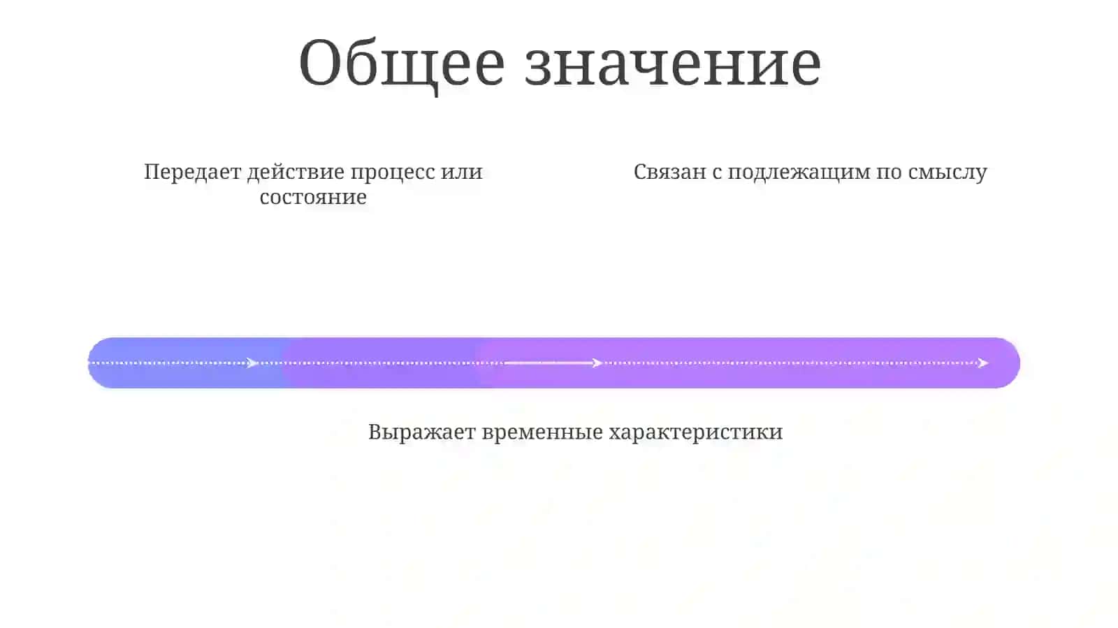 Глагол как самостоятельная часть речи 4