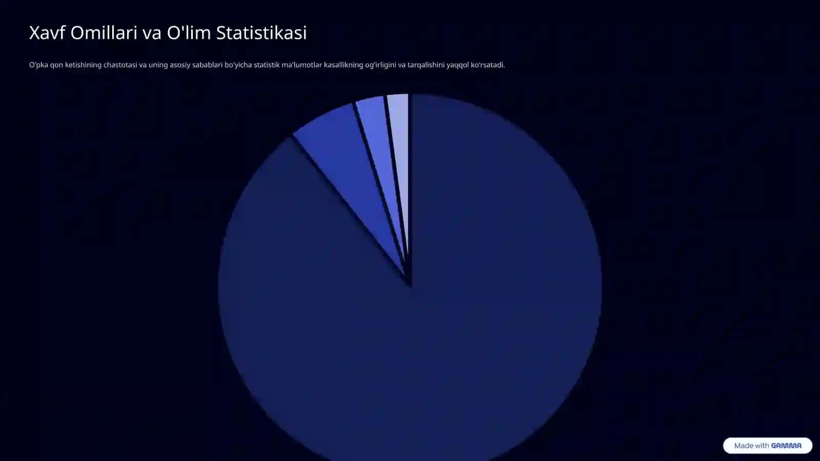 O'pka Qon Ketishi: Diagnostika va Davolash Asoslari 4