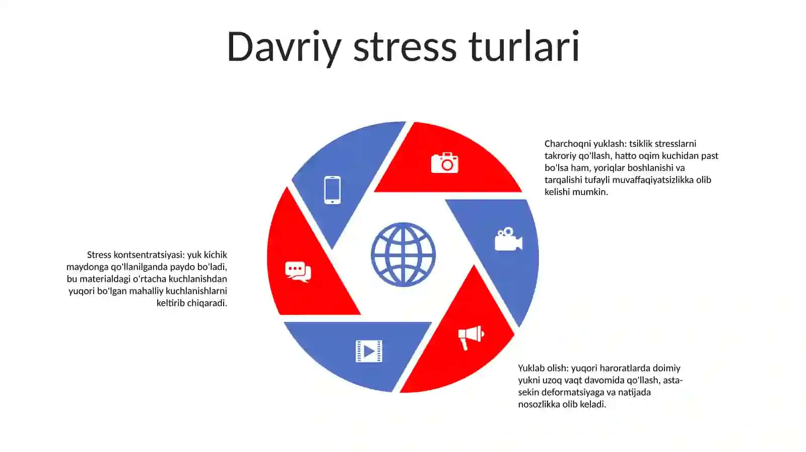 Vaqt Bo'Yicha Davriy O'Zgaruvchan Kuchlanishlarda Materialarni Mustahkamligi 4