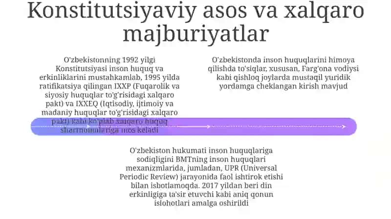 Oʻzbekistonda inson huquqlari va erkinliklarini kafolatining yaratilishi 4