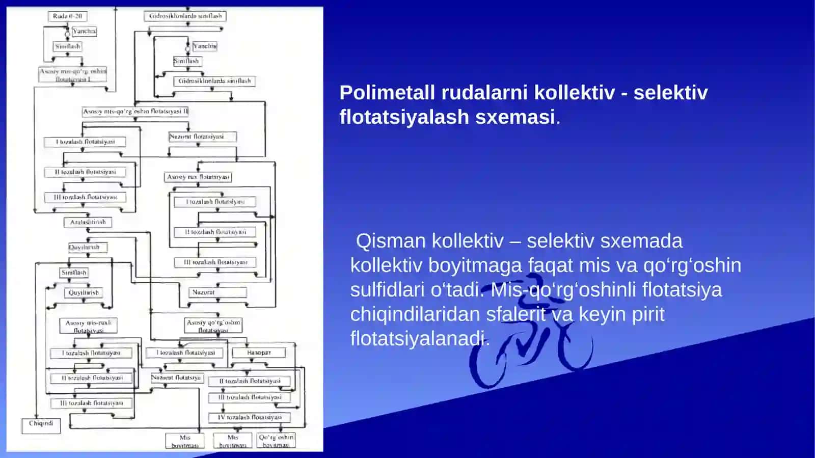 Mis–qo‘rg‘oshin–ruxpirittarkiblirudalarnikollektivflotatsiyasxemasi 4