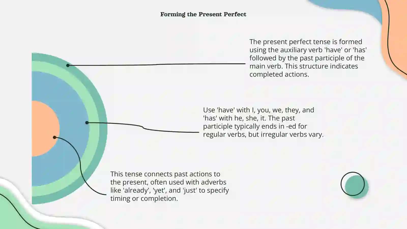 Present perfect 4