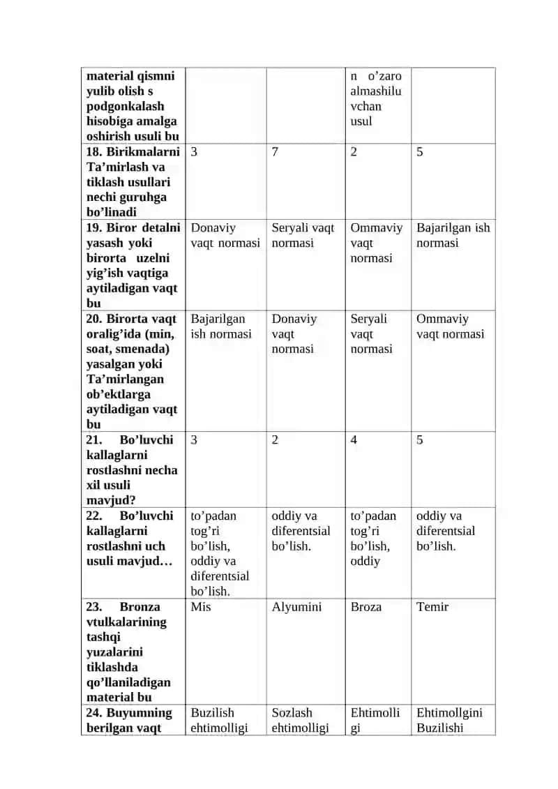 Plashkalar bilan rezba qirqish so’ralgan masalalar 4