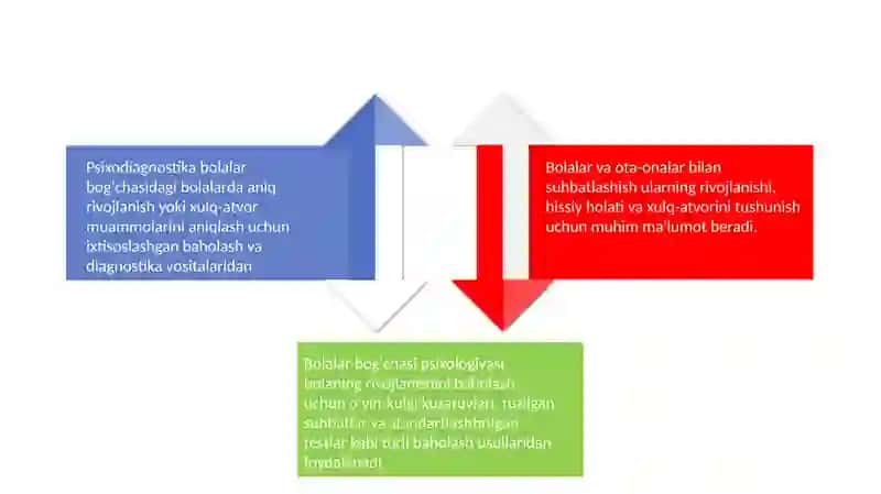 Maktabgacha tarbiya davri psixologiyasi va psixodiagnostikasi fanning asosiy metodlari 4