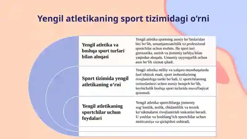 Yengilatletika va uning turlari 4