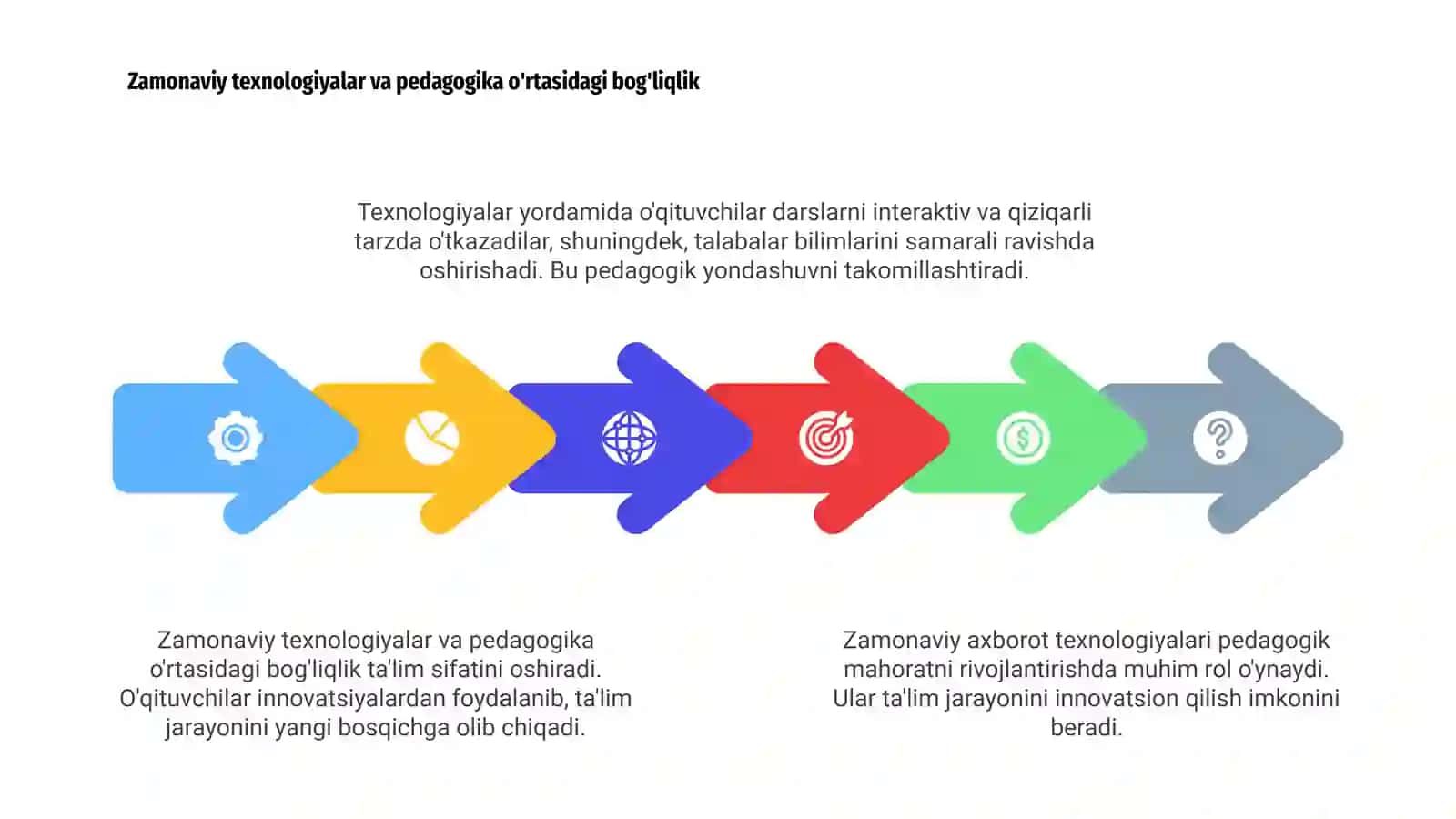 Pedagogik mahorat va axborot texnologiyalari 4