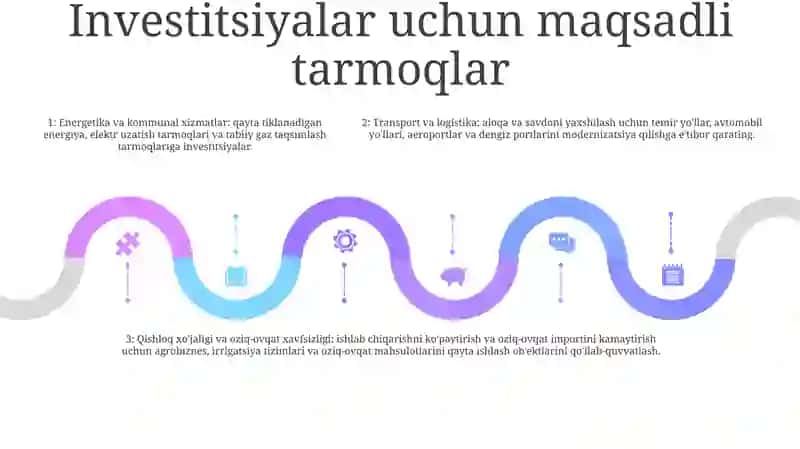 Yangi OʻZbekistonning 2023 Yilga MoʻLjallangan Invistitsiya Dasturi, YoʻNalishlari 4
