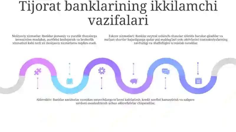 Tijorat Banklarining Operatsiyalari 4
