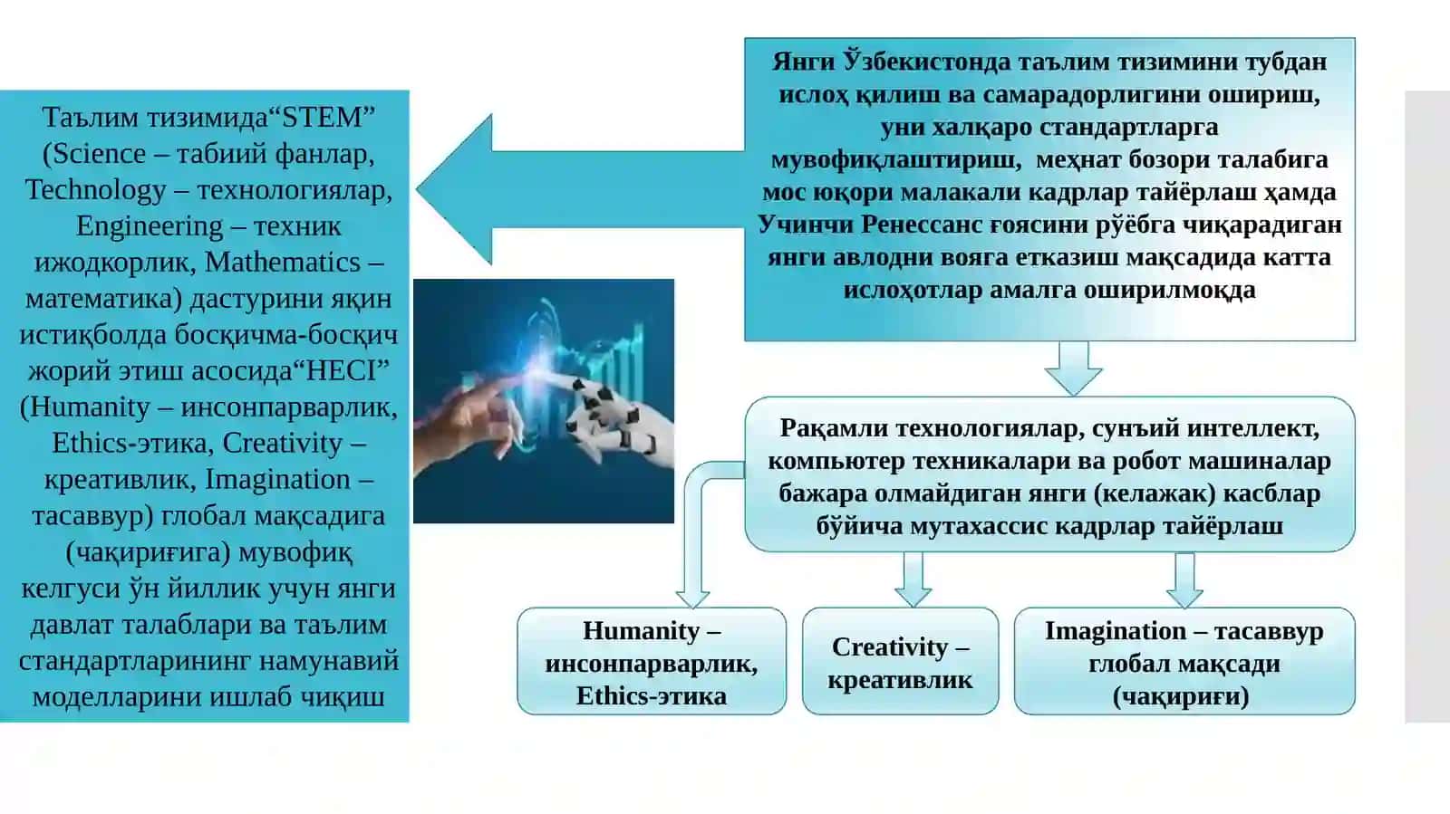 Ижтимоий масъулият ва унинг аграр соҳа ходимларига хос ахлоқий мезонлари 4