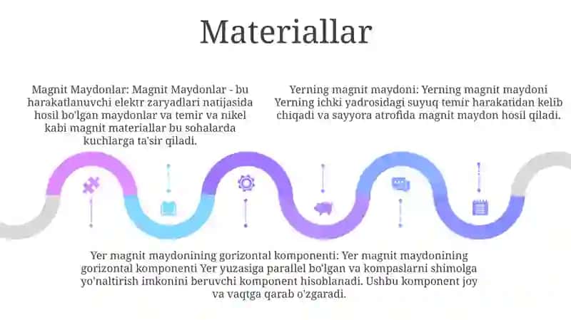 Yer Magnit Maydon Kuchlanganligining Gorizontal Tashkil Etuvchisini Aniqlash 4