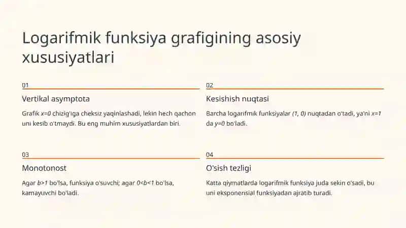 Logarifmik Funksiya va Uning Grafigi 4