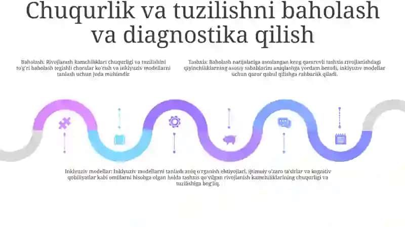 Universal Design for Learning (UDL) 4