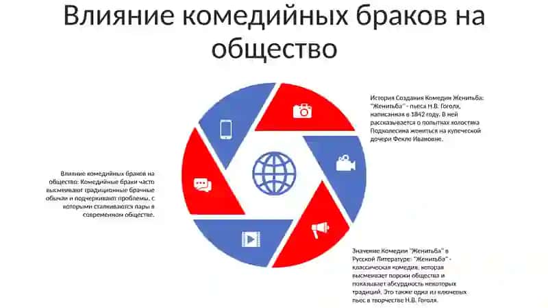 История Создания Комедии Женитьба 4
