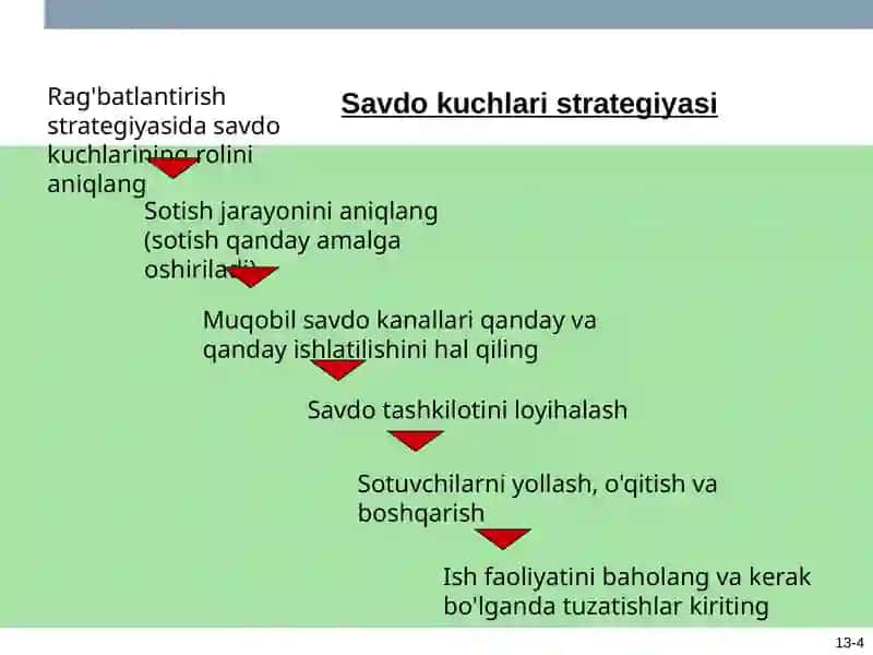 Bozorga Asoslangan Strategiya Uchun Imperativlar 4