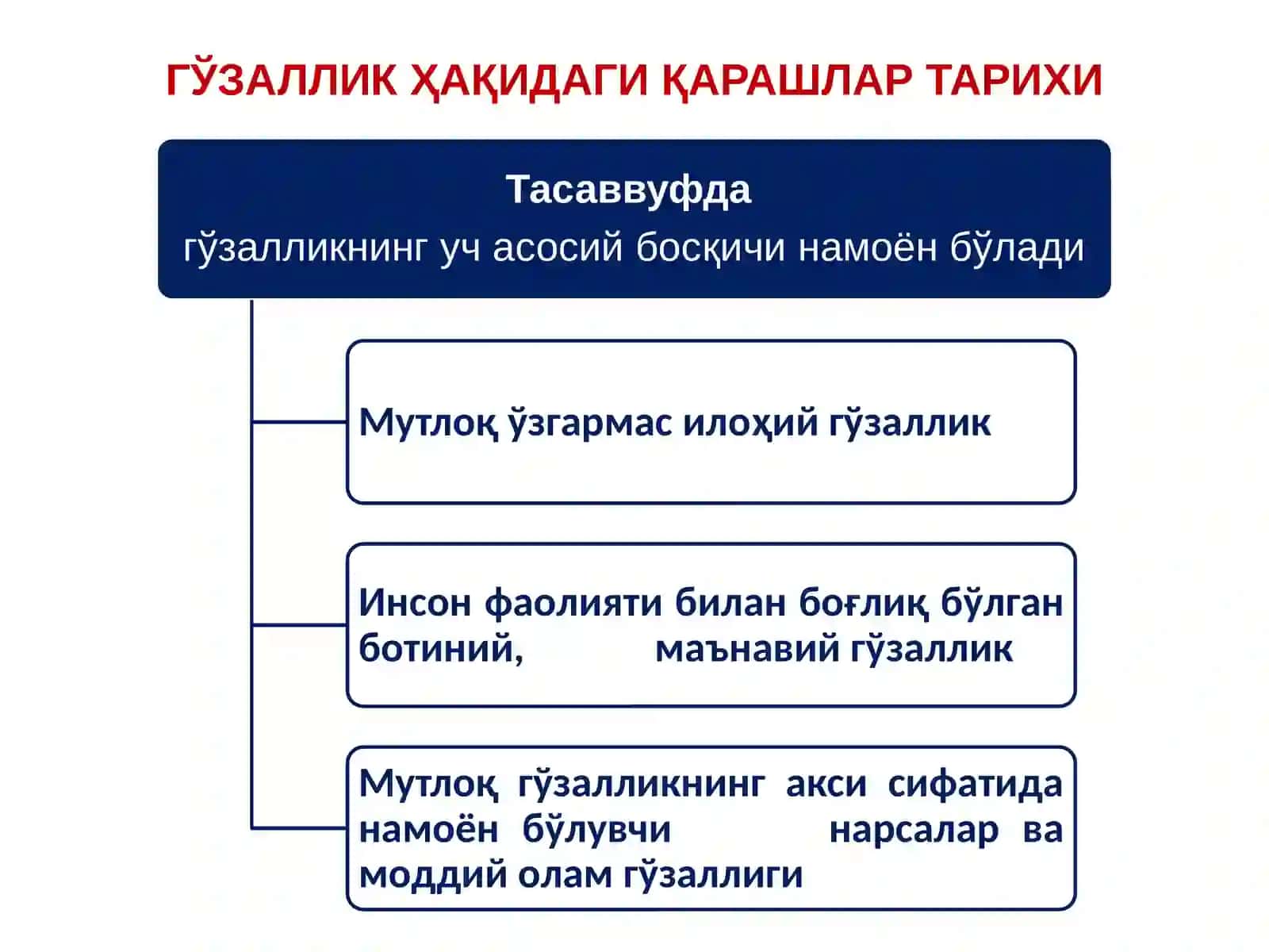 ГЎзалликнинг Фальасафий-Эстетик Моҳияти 4