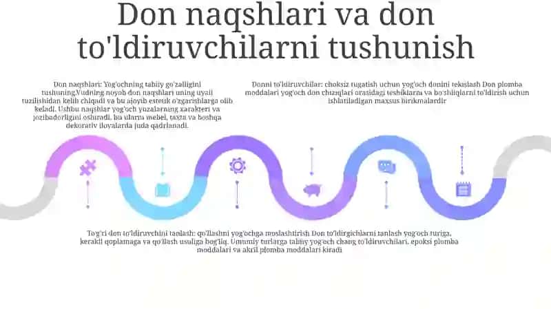 YogʻOchlarga Lak Bilan Pardoz Berishda Uning Strukturasini ToʻLa Bilgan Holda Pardozlash 4