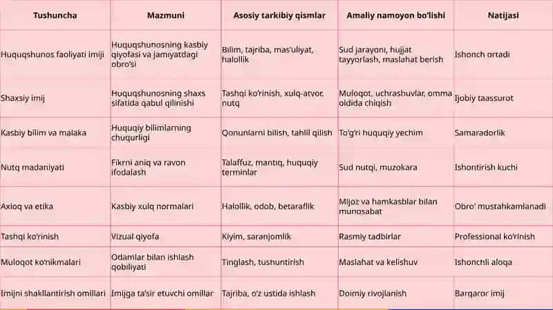 Huquqshunos faoliyati imiji 4