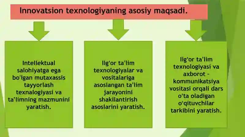 Taqdimot. Geografiya darslarida innovatsion texnologiyalardan foydalanish yoʻllari 4
