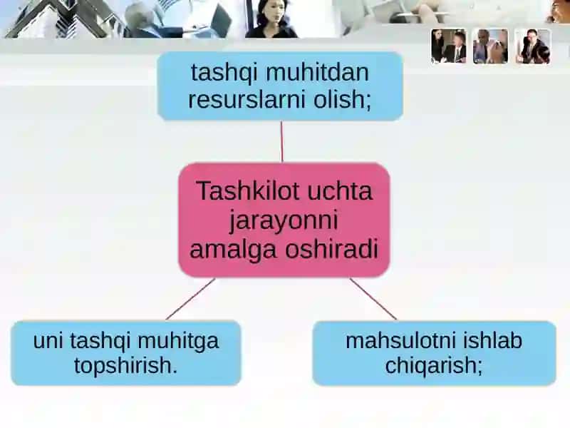 TASHKILOTLAR VA ULARNI BOSHQARISH 4