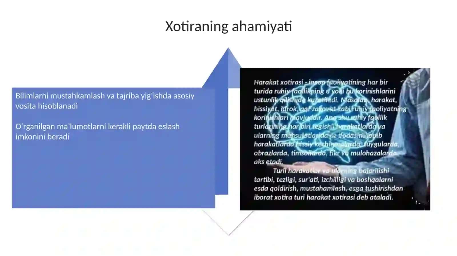 Xotiraturlarivauningjarayonlari 4