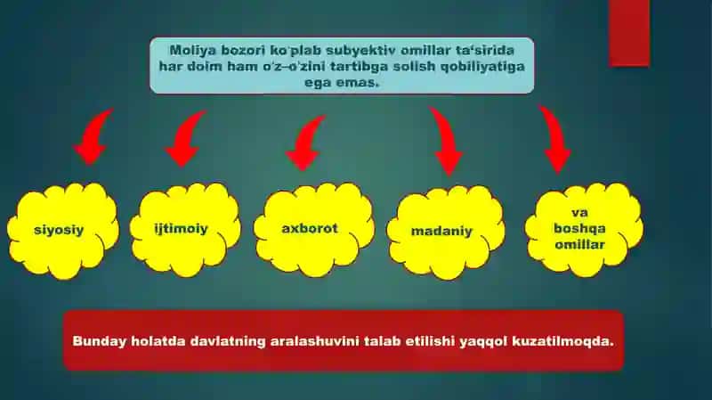 Xalqaro moliya bozorini tartibga solish 4