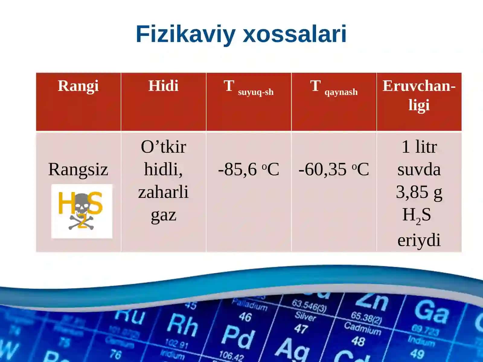 Oltingugurtning vodorodli birikmalari 4