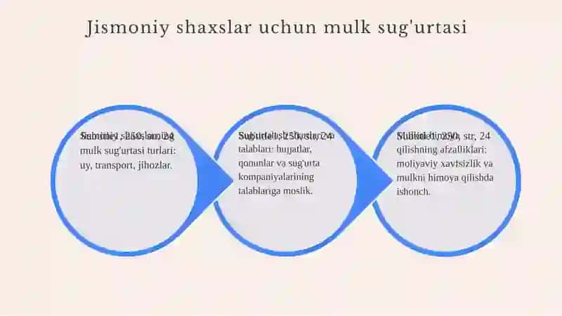 Jismoniy va yuridik shaxslarning mulkini sug‘urta qilish 4