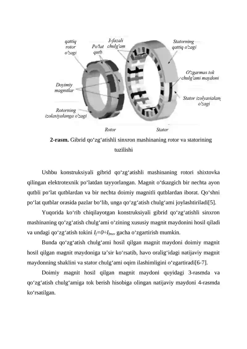 Gibrid qo‘zg‘atishli sinxron mashinalar 4