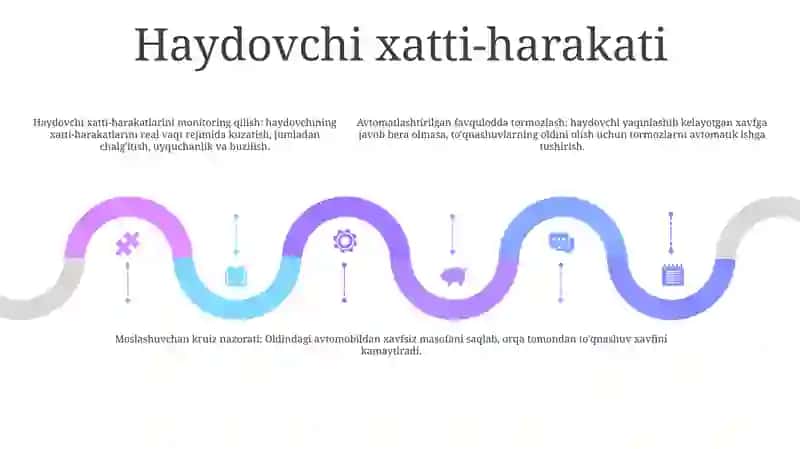 Avtomobil-Haydovchi-Yo‘L-Piyoda Muhit” Tizimi 4
