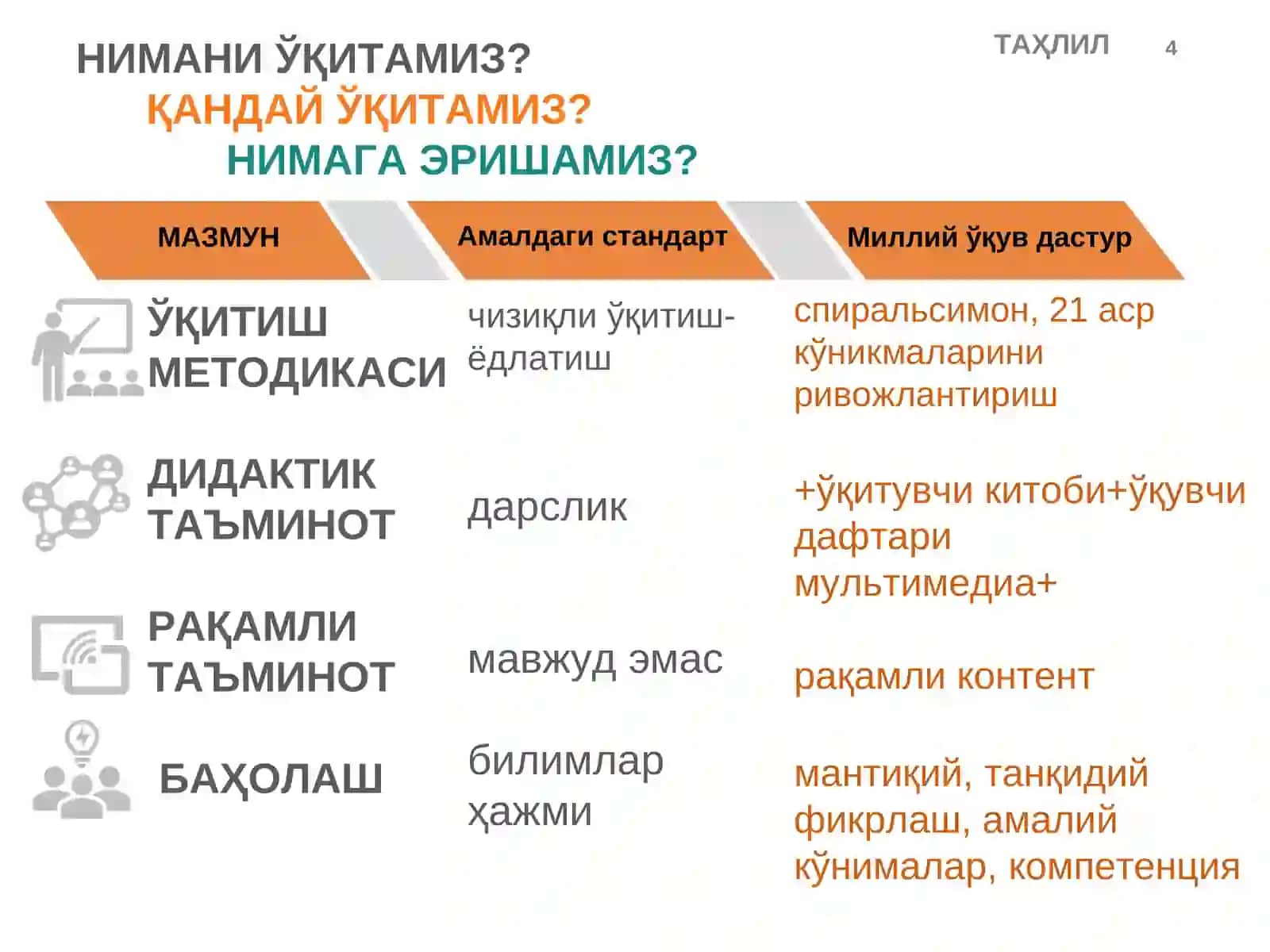UMUMIY O‘RTA TA’LIMNING MILLIY O‘QUV DASTURI 4