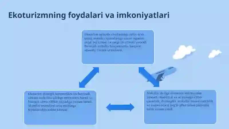 Òzbekistonda ekoturizmni rivojlantirishning asosiy yónalishlari 4