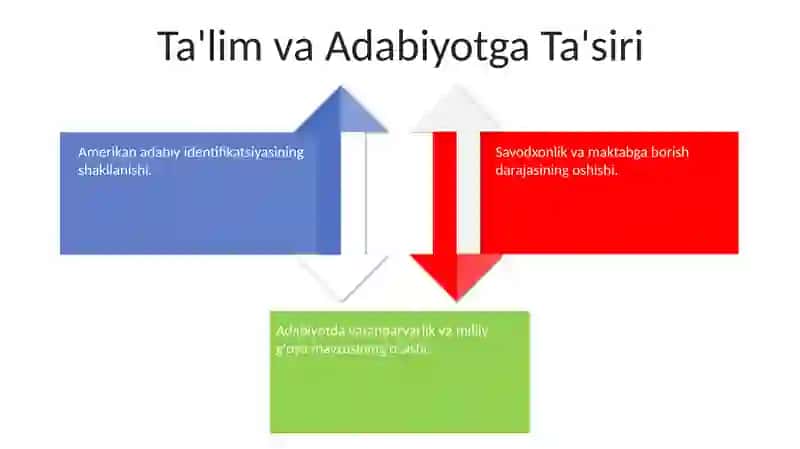 19-asr milliy uyg'onish davri bayramlari 4
