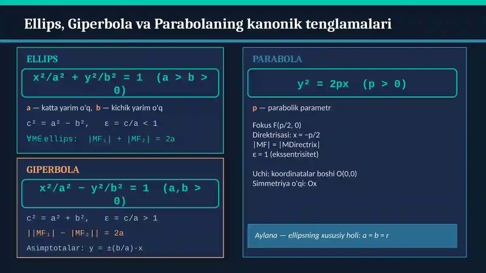 Ikkinchi tartibli sirtning diametral tekisligi va simmetriya tekisligi 4