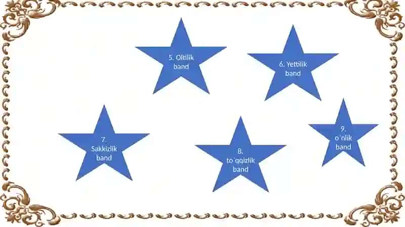 Bandning turlari. Ikkilik band. Uchlik band. To`rtlik band. Beshlik, oltilik, yettilik, sakkizlik, to`qqizlik va o`nlik bandlar. 4