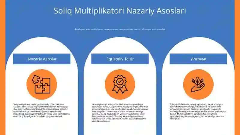 Soliq Multiplikatori Dinamik Makro iqtisodiyot 4