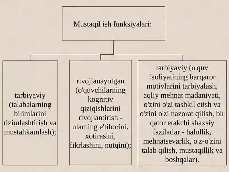 Oʻqish darslarida mustaqil ishlarni tashkil etish 4