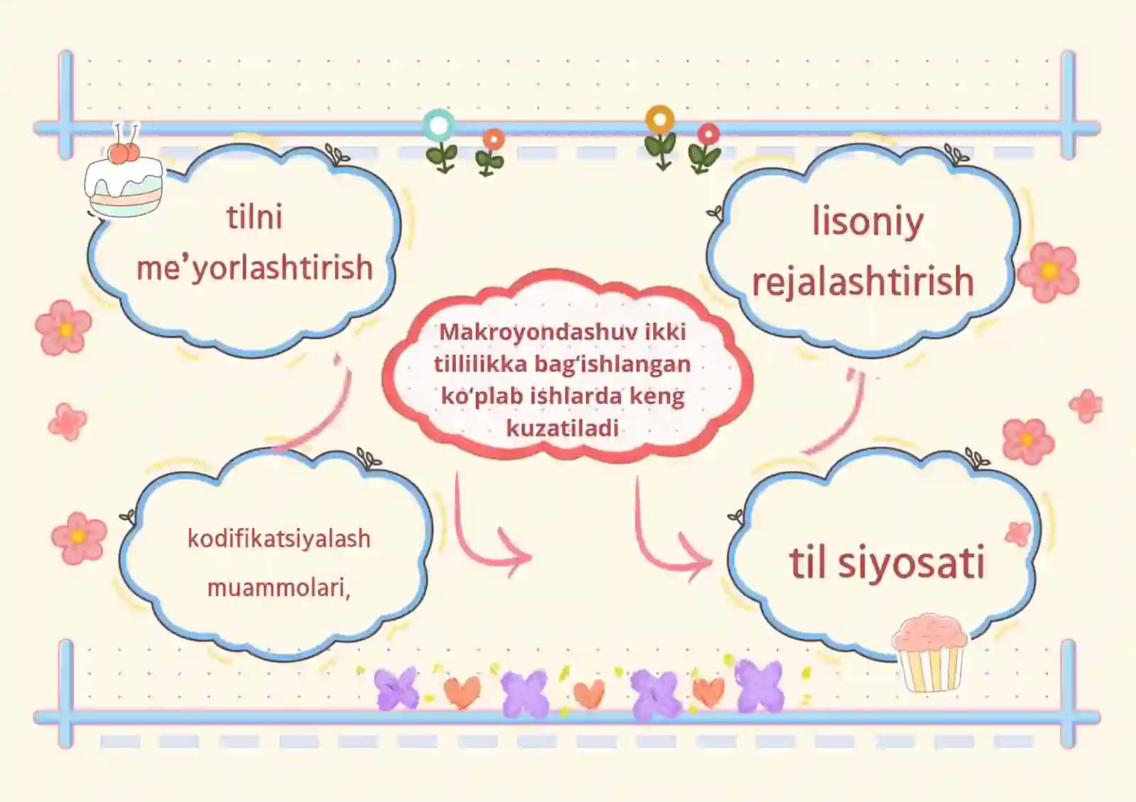 Amaliy sotsioling-vistika 4